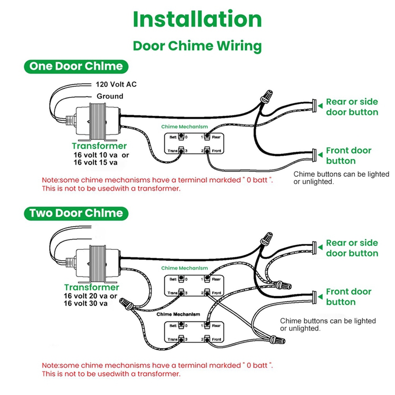 Doorbell Transformer 24V 40VA  - đánh giá và giá Power Tools Video
