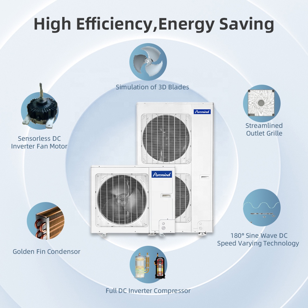 YRH Multi Zone Air Conditioner - đánh giá và giá Power Tools Zones