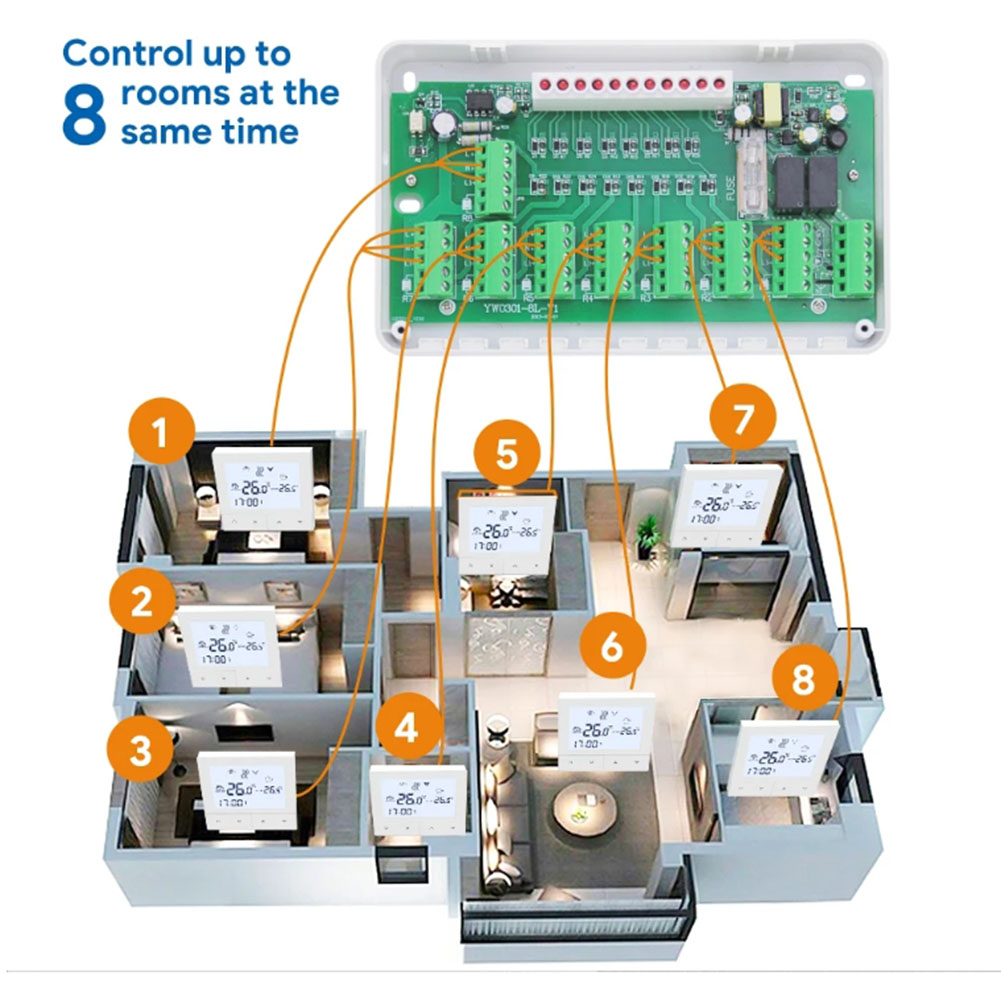 Heating Controller CCT-25/CCT- - đánh giá và giá Power Tools Zones
